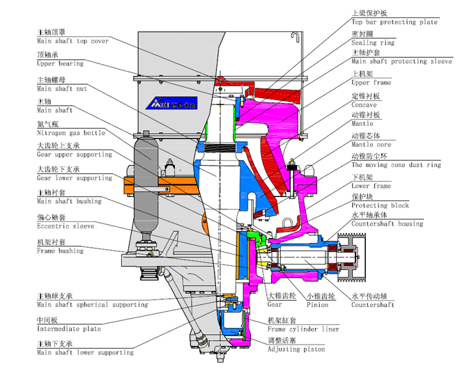 單缸圓錐破碎機(jī)示意圖